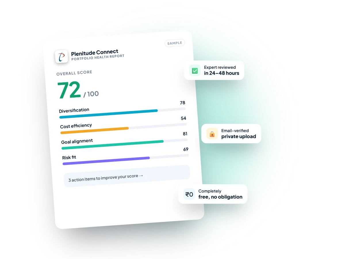 Sample Plenitude portfolio health report